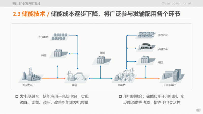 陽光電源趙為：智慧零碳解決方案助力實(shí)現(xiàn)雙碳目標(biāo)！