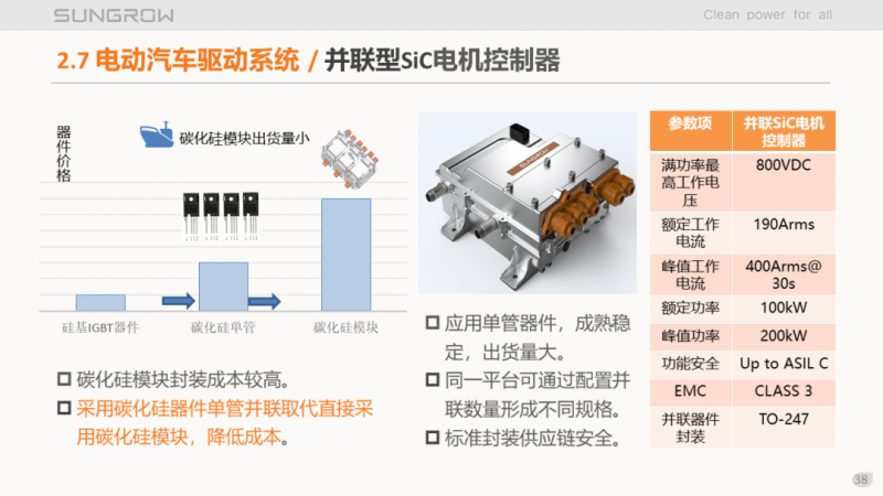 陽光電源趙為：智慧零碳解決方案助力實(shí)現(xiàn)雙碳目標(biāo)！