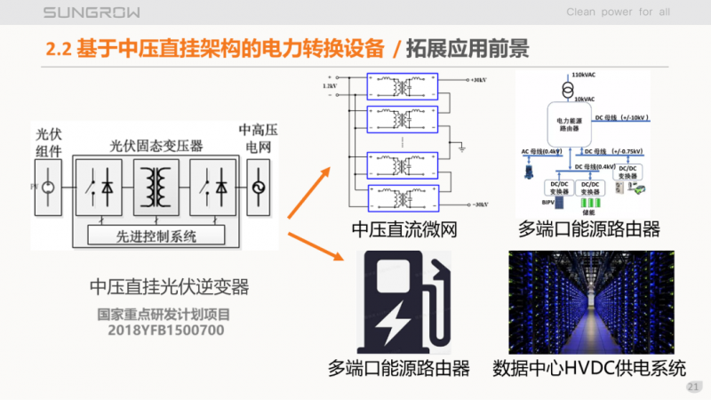 陽光電源趙為：智慧零碳解決方案助力實(shí)現(xiàn)雙碳目標(biāo)！