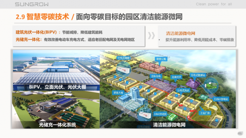 陽光電源趙為：智慧零碳解決方案助力實(shí)現(xiàn)雙碳目標(biāo)！