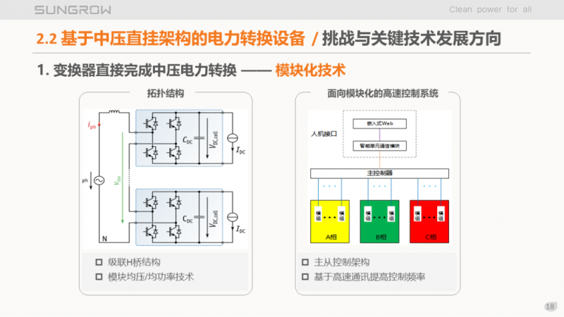 陽光電源趙為：智慧零碳解決方案助力實(shí)現(xiàn)雙碳目標(biāo)！