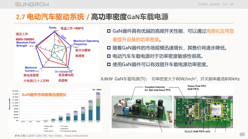 陽光電源趙為：智慧零碳解決方案助力實(shí)現(xiàn)雙碳目標(biāo)！