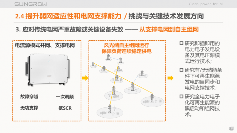 陽光電源趙為：智慧零碳解決方案助力實(shí)現(xiàn)雙碳目標(biāo)！