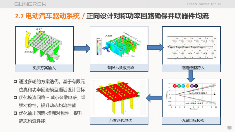 陽光電源趙為：智慧零碳解決方案助力實(shí)現(xiàn)雙碳目標(biāo)！