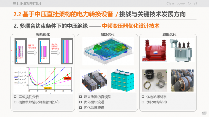 陽光電源趙為：智慧零碳解決方案助力實(shí)現(xiàn)雙碳目標(biāo)！