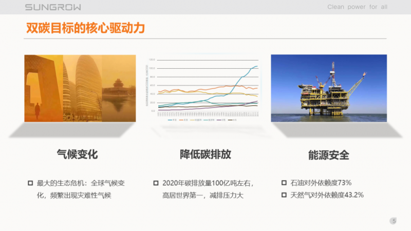 陽光電源趙為：智慧零碳解決方案助力實(shí)現(xiàn)雙碳目標(biāo)！