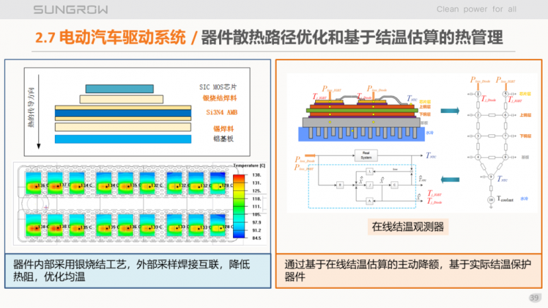 陽光電源趙為：智慧零碳解決方案助力實(shí)現(xiàn)雙碳目標(biāo)！