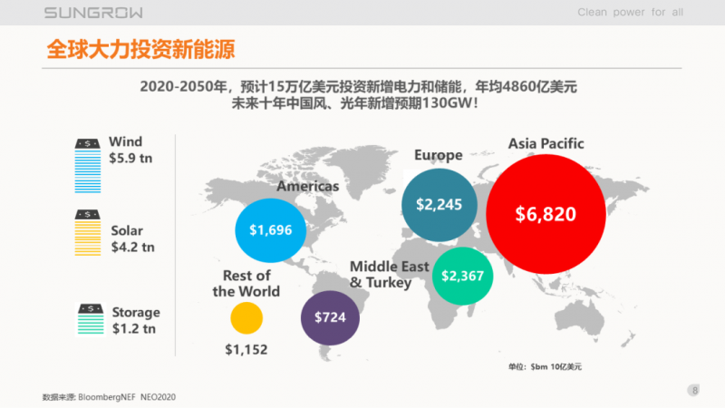 陽光電源趙為：智慧零碳解決方案助力實(shí)現(xiàn)雙碳目標(biāo)！