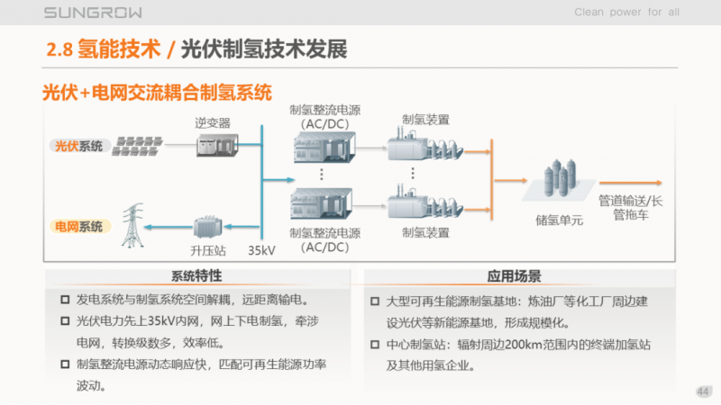 陽光電源趙為：智慧零碳解決方案助力實(shí)現(xiàn)雙碳目標(biāo)！