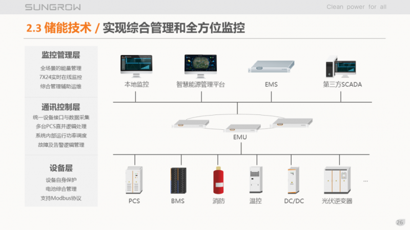 陽光電源趙為：智慧零碳解決方案助力實(shí)現(xiàn)雙碳目標(biāo)！