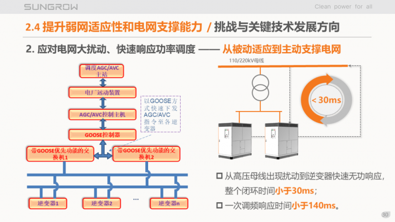 陽光電源趙為：智慧零碳解決方案助力實(shí)現(xiàn)雙碳目標(biāo)！
