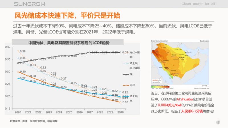 陽光電源趙為：智慧零碳解決方案助力實(shí)現(xiàn)雙碳目標(biāo)！