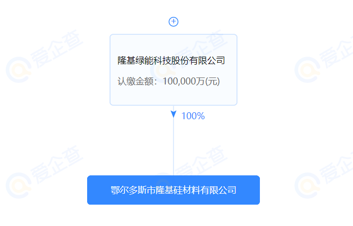 進軍硅料？隆基斥資10億在鄂爾多斯設(shè)立全資控股子公司