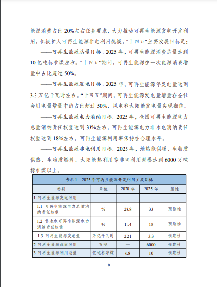 發(fā)改委、能源局等九部委聯(lián)合印發(fā)發(fā)布“十四五”可再生能源規(guī)劃！