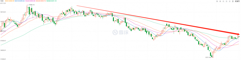 利好頻出，為何投資光伏板塊卻越來(lái)越難？