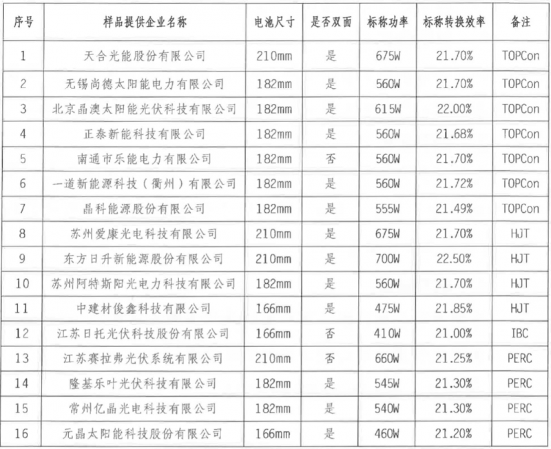 【送樣通知】光伏組件產(chǎn)品免費(fèi)戶外實(shí)證測(cè)試公益活動(dòng)送樣通知發(fā)布！
