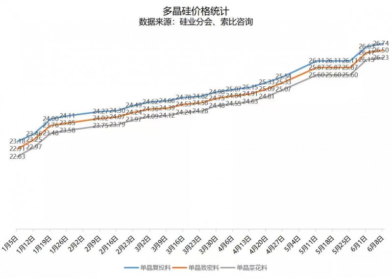 北向資金大舉買入，光伏板塊中報(bào)行情悄然開(kāi)啟！