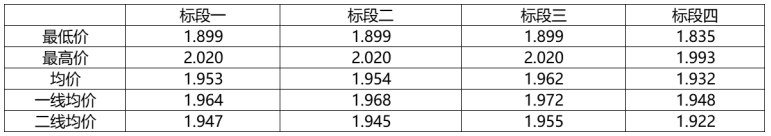 解析中廣核8.8GW組件開(kāi)標(biāo)結(jié)果：價(jià)格分化明顯，未來(lái)形勢(shì)難測(cè)！