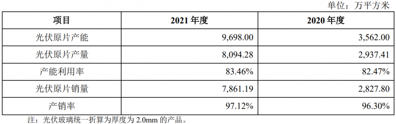 收購鳳陽硅谷布局原片+定增18億擴充產(chǎn)能，亞瑪頓業(yè)績爆發(fā)在即！