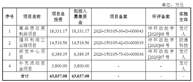 光伏企業(yè)歐晶科技成功過會！