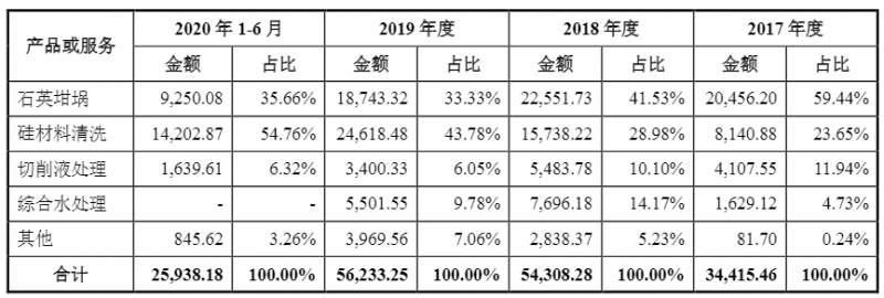 光伏企業(yè)歐晶科技成功過會！