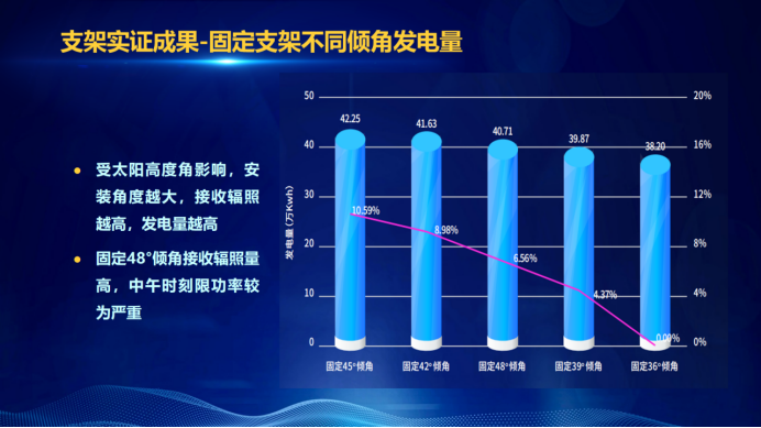 31家廠商、69種產(chǎn)品、161種實驗方案，國家光伏儲能實證實驗平臺“動真格”了！