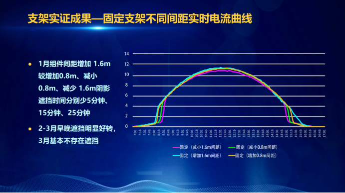 31家廠商、69種產(chǎn)品、161種實驗方案，國家光伏儲能實證實驗平臺“動真格”了！