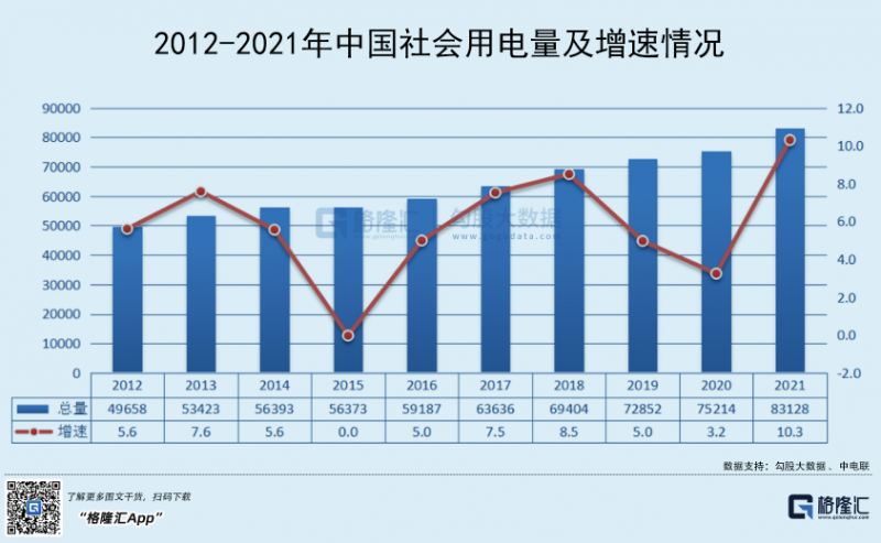 光伏行業(yè)“水深魚大”，各路資本紛紛“殺入”！