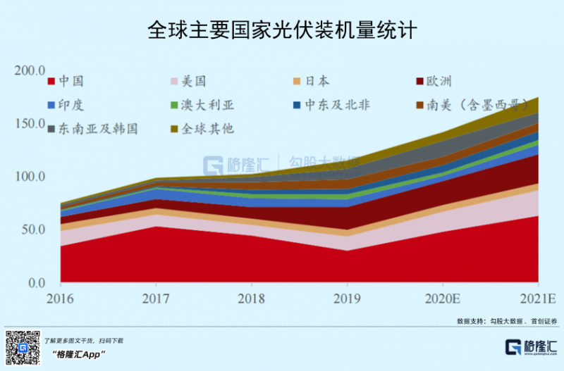 光伏行業(yè)“水深魚大”，各路資本紛紛“殺入”！