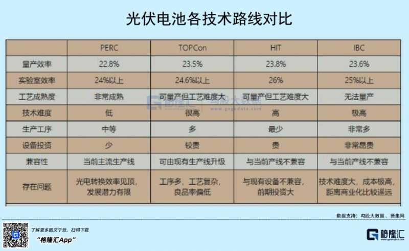 光伏行業(yè)“水深魚大”，各路資本紛紛“殺入”！