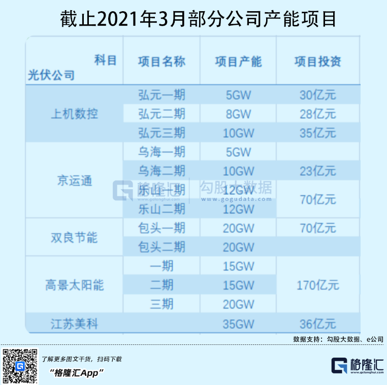 光伏行業(yè)“水深魚大”，各路資本紛紛“殺入”！