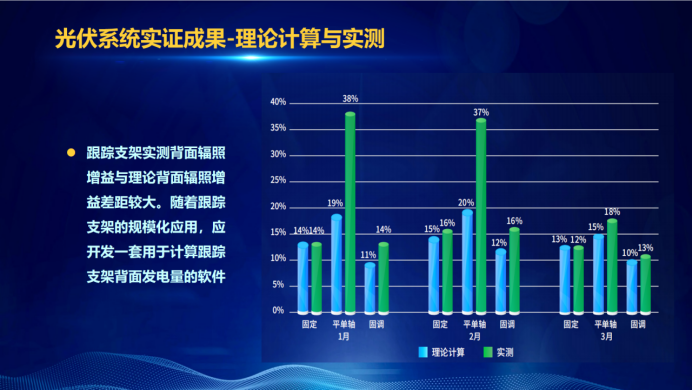 31家廠商、69種產(chǎn)品、161種實驗方案，國家光伏儲能實證實驗平臺“動真格”了！