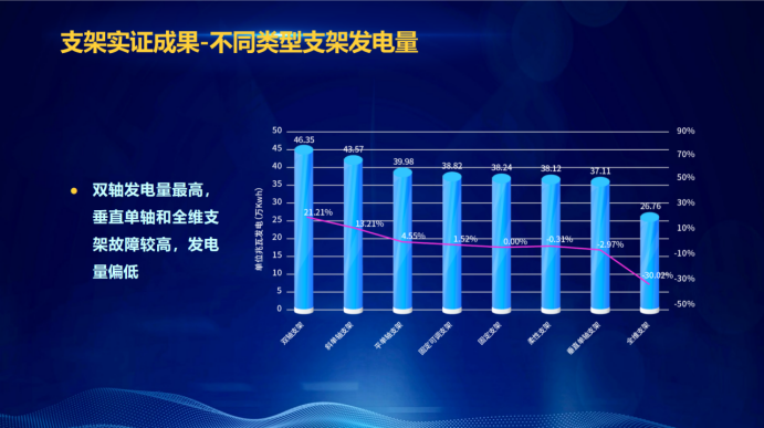 31家廠商、69種產(chǎn)品、161種實(shí)驗(yàn)方案，國家光伏儲能實(shí)證實(shí)驗(yàn)平臺“動(dòng)真格”了！