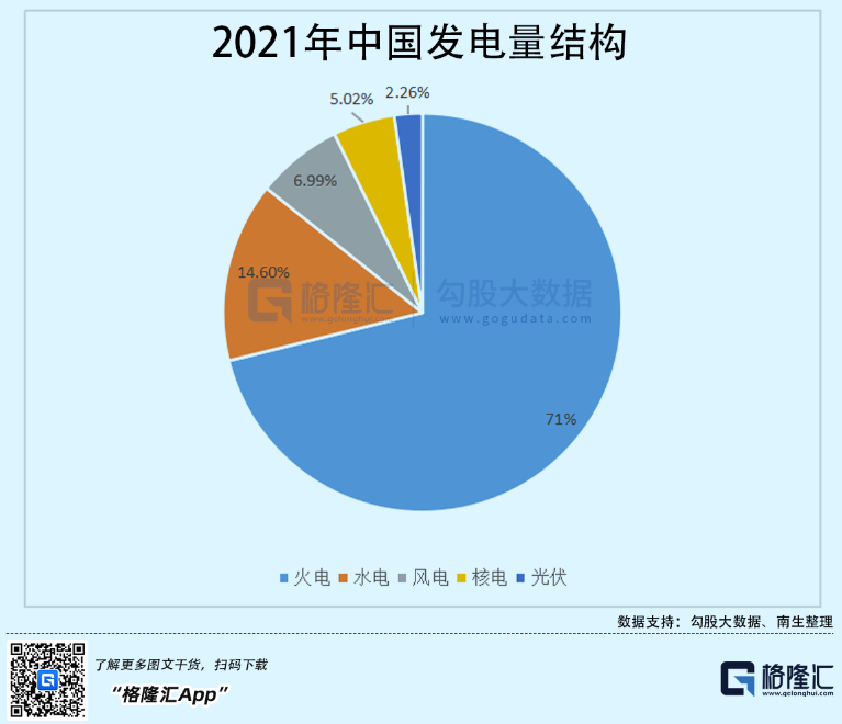光伏行業(yè)“水深魚大”，各路資本紛紛“殺入”！