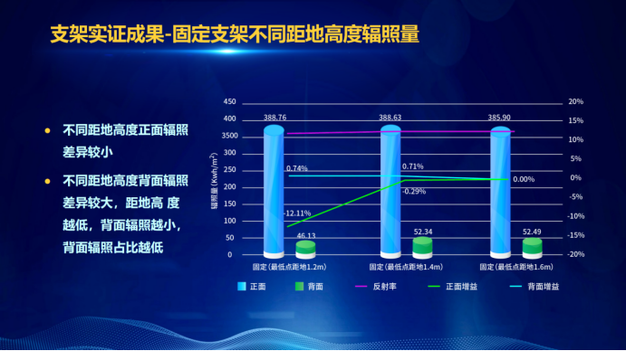 31家廠商、69種產(chǎn)品、161種實驗方案，國家光伏儲能實證實驗平臺“動真格”了！