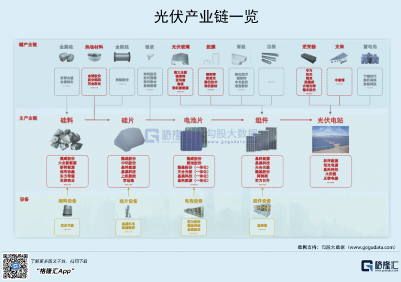 光伏行業(yè)“水深魚大”，各路資本紛紛“殺入”！