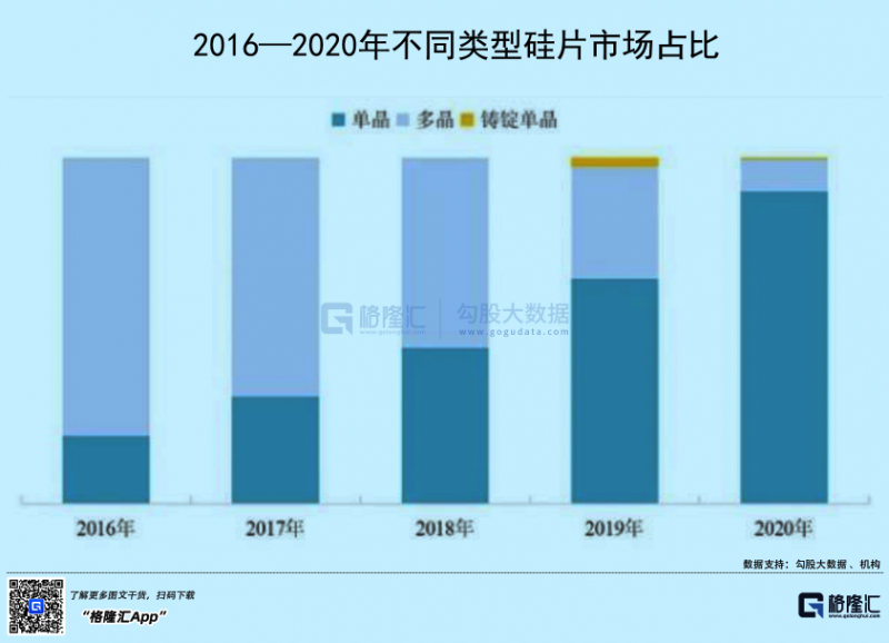 光伏行業(yè)“水深魚大”，各路資本紛紛“殺入”！