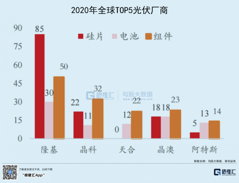 光伏行業(yè)“水深魚大”，各路資本紛紛“殺入”！