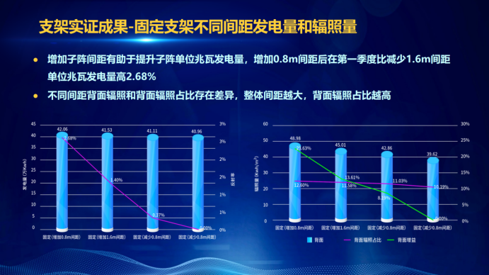 31家廠商、69種產(chǎn)品、161種實驗方案，國家光伏儲能實證實驗平臺“動真格”了！