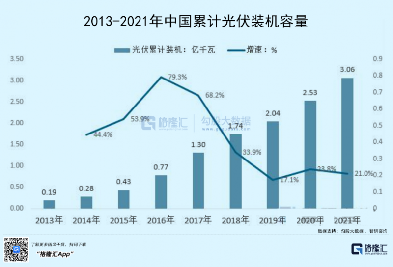 光伏行業(yè)“水深魚大”，各路資本紛紛“殺入”！