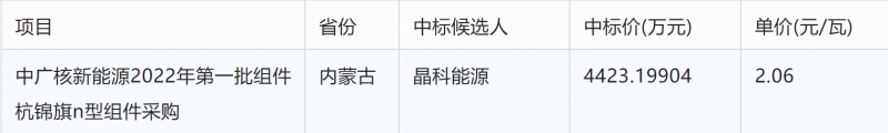 突破2元/瓦！光伏市場(chǎng)需求旺盛，硅料價(jià)格續(xù)漲