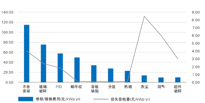光伏電站“上山下?！保踩珕栴}成為行業(yè)發(fā)展面臨的全新挑戰(zhàn)