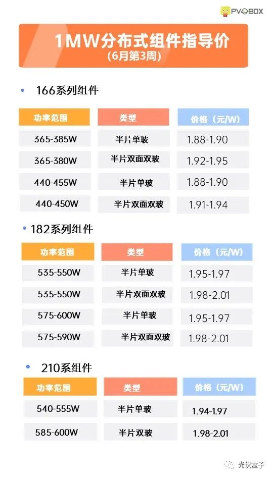 硅料19連漲！市場(chǎng)需求旺盛，短期內(nèi)光伏組件降價(jià)渺茫