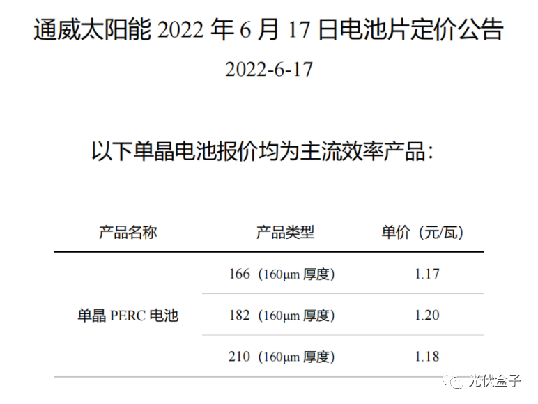 硅料19連漲！市場(chǎng)需求旺盛，短期內(nèi)光伏組件降價(jià)渺茫