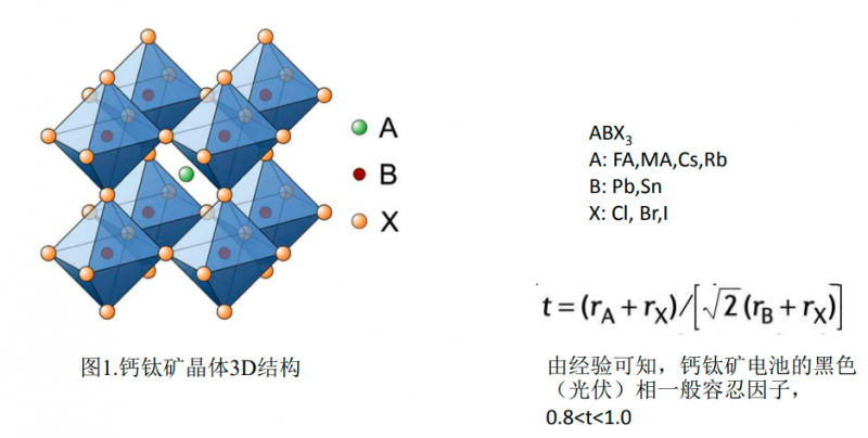 商業(yè)化節(jié)點(diǎn)將至，鈣鈦礦“攪動(dòng)”光伏下一次降本革命