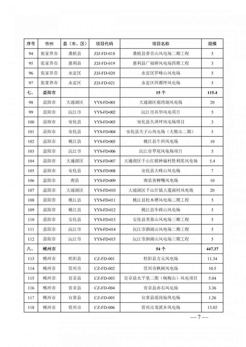 湖南：風(fēng)光項(xiàng)目批復(fù)后半年內(nèi)開工，否則文件作廢
