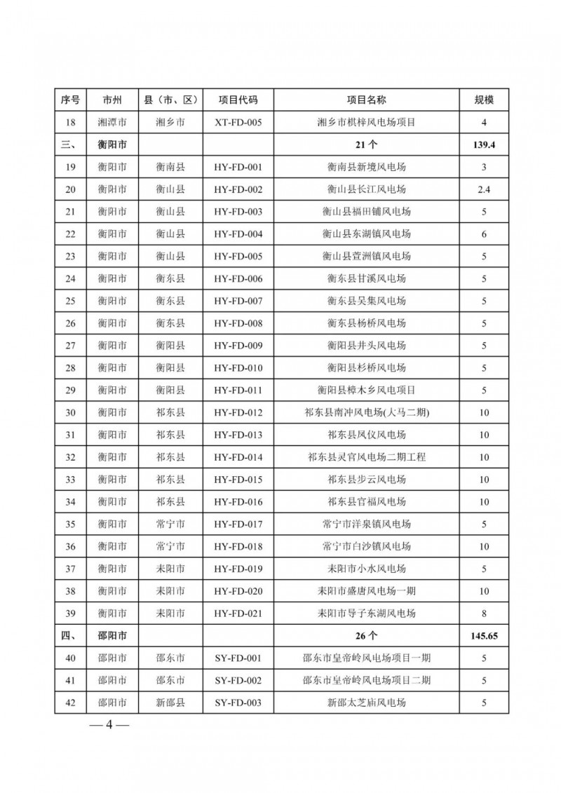 湖南：風(fēng)光項(xiàng)目批復(fù)后半年內(nèi)開工，否則文件作廢