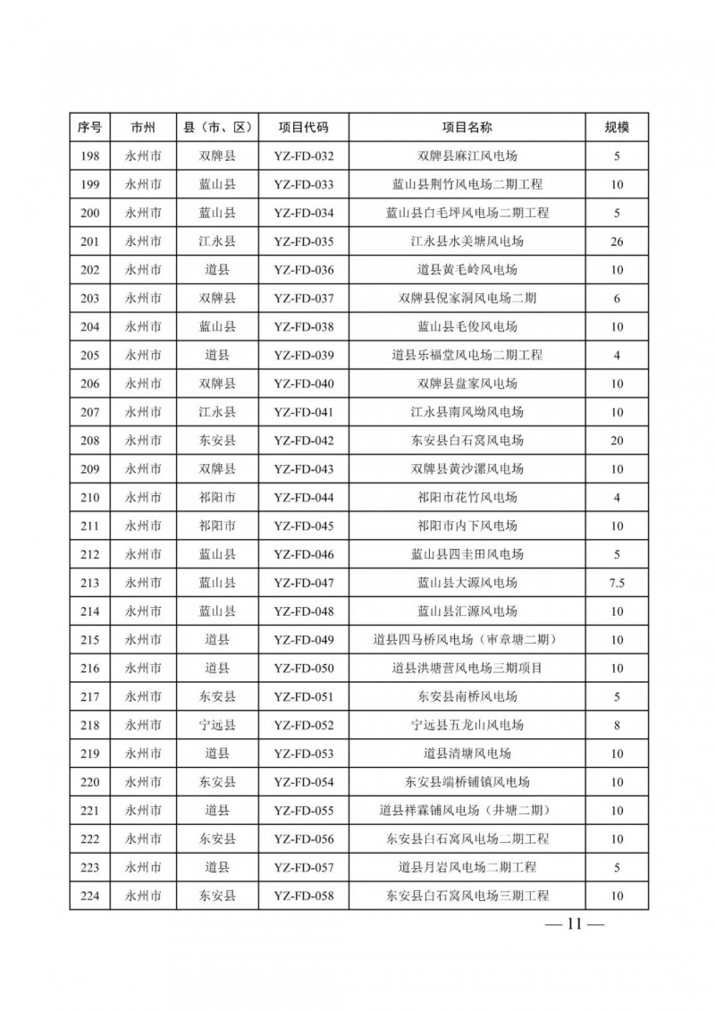 湖南：風(fēng)光項(xiàng)目批復(fù)后半年內(nèi)開工，否則文件作廢