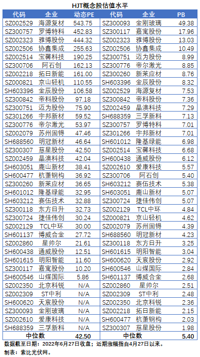 HJT概念股持續(xù)熱炒，這四個(gè)問題需要拎拎清楚！