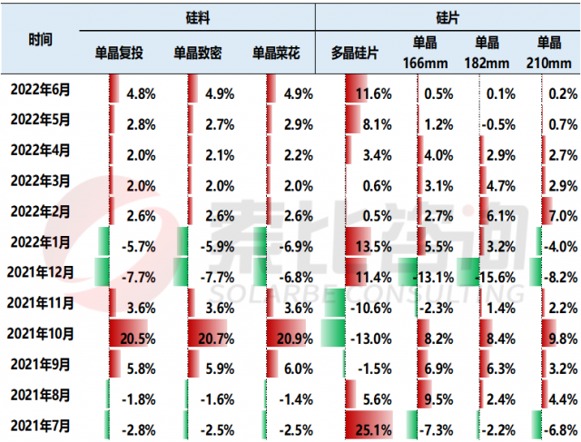 【索比分析】硅料價格不可預(yù)測，但可以做好準(zhǔn)備